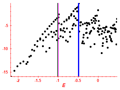 Strength function log